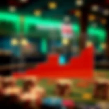 House Edge Analysis in Craps Betting Visual representation of house edge for various craps bets